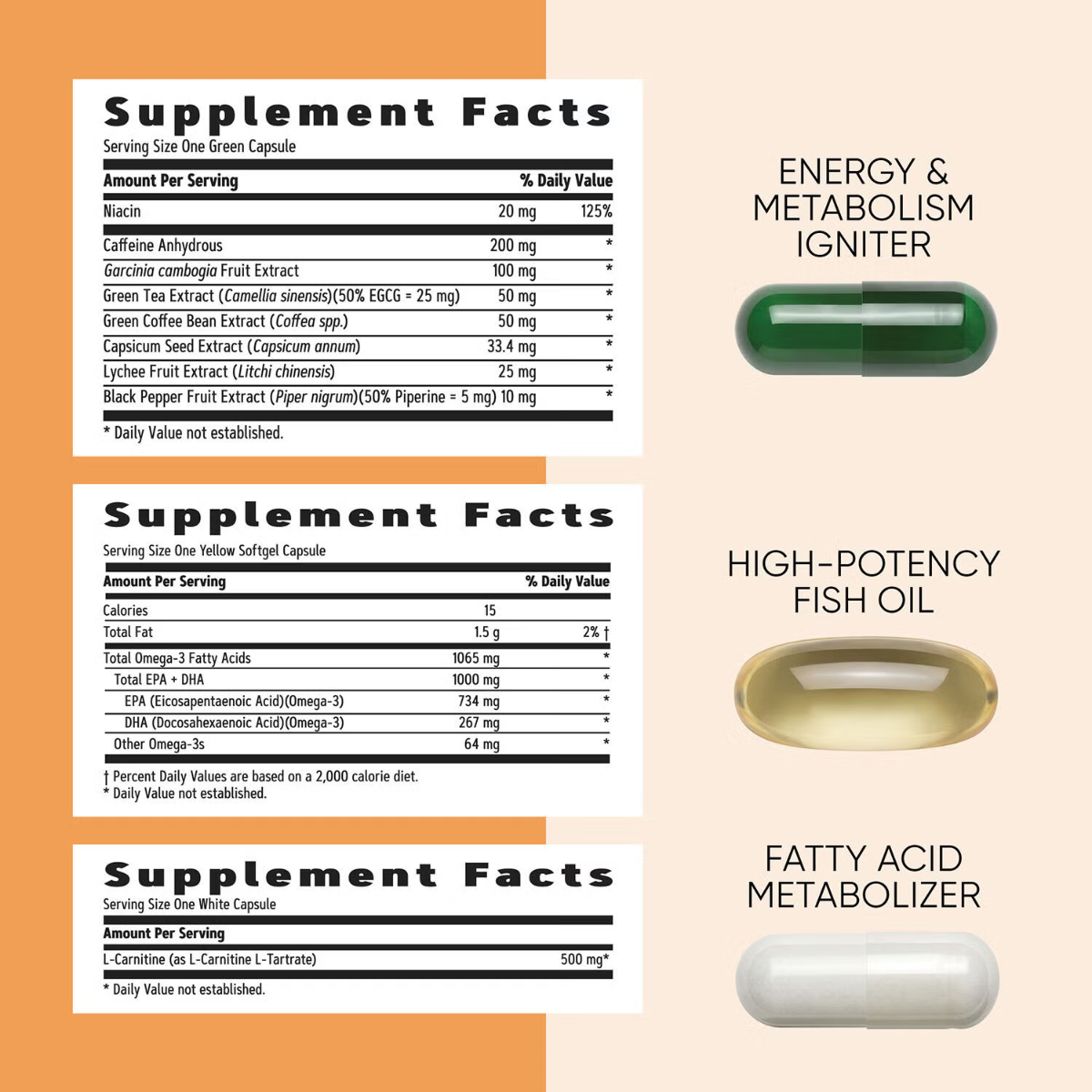 Gnc Women's Vitapak Program Energy And Metabolism, Complex De Multivitamine Pentru Femei, Energie Si Metabolism, 30 Pachetele [6]